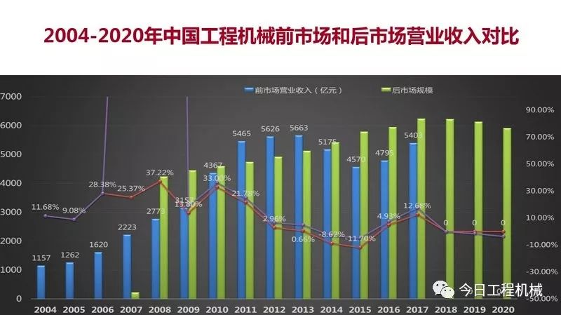 【數據】《2018中國工程機械流通領域報告》發布 商業 第8張