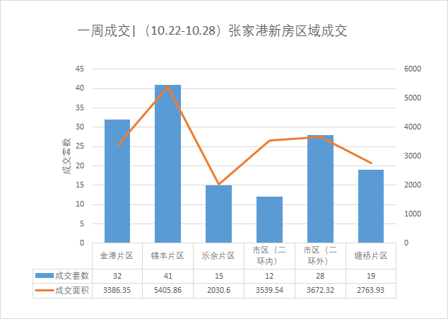 金港gdp图片_金港40年 从经济地标看金港 变形记 哪个是你印象最深的(3)