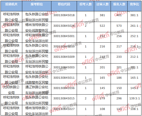 乌海一共多少人口_乌海湖图片