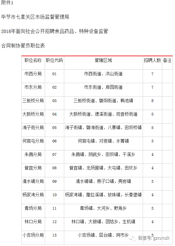 特种设备招聘_广东省特种设备检测研究院(3)