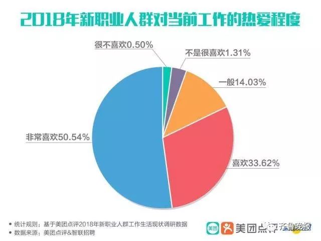 白领人群人口_人口普查(3)