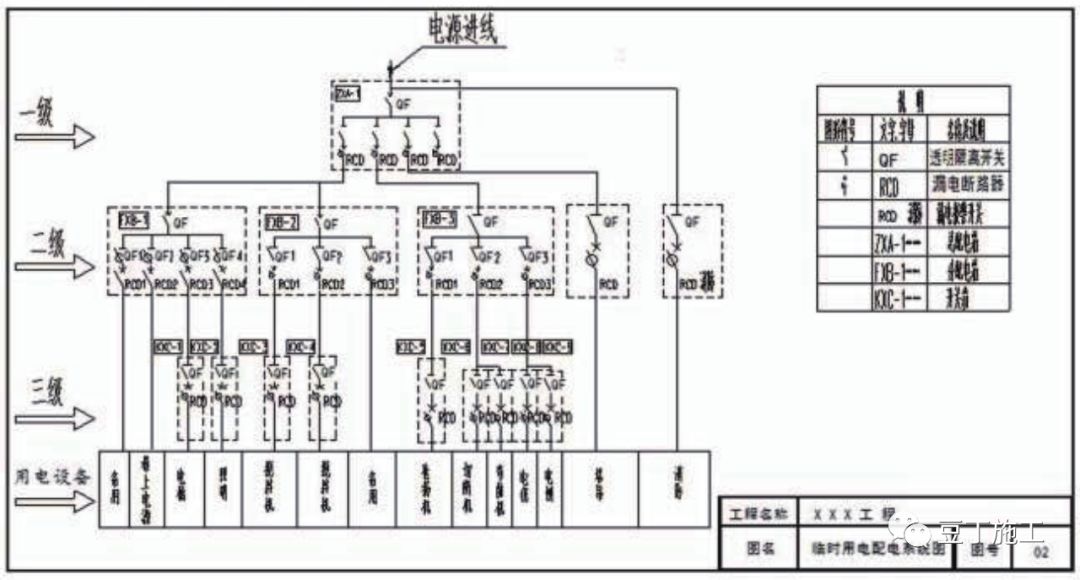 接地的220/380v低压电力系统必须符合以下规定:1 采取三级配电系统;tn