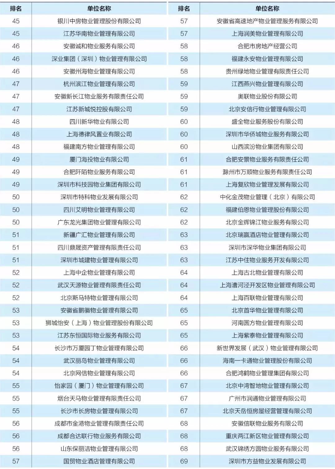 城市人口综合素质涵养排行榜_有素质涵养的头像(3)