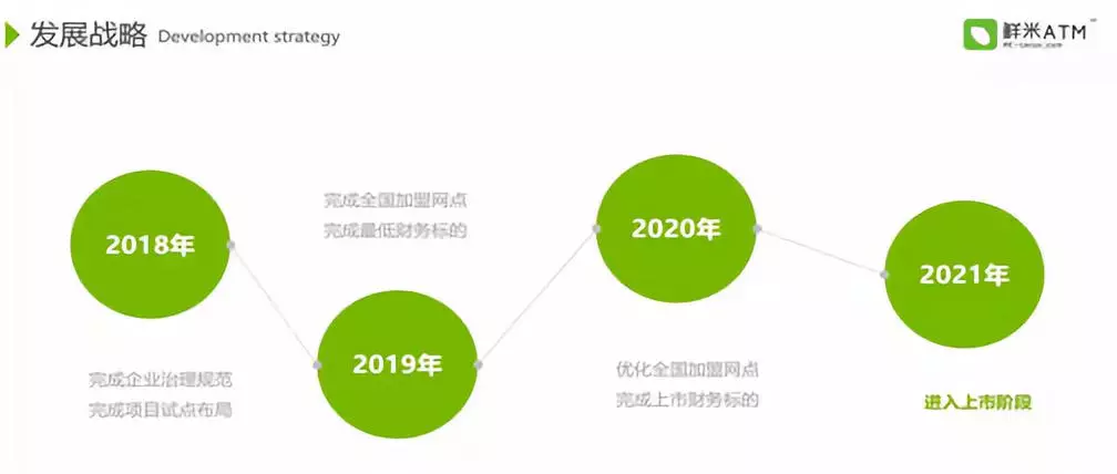 经典！鲜米微课堂第一期内部资料(图8)