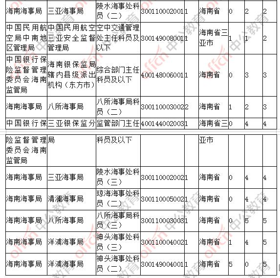 海南省人口2019总人数_海南省人口分布图(2)