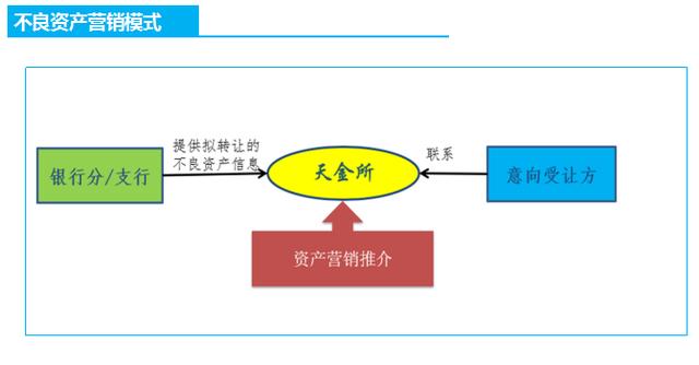 2018解密不良资产不良资产结构化交易峰会成功举办