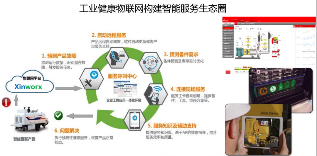 IDC中國數字化轉型盛典分論壇之物聯網與邊緣計算 科技 第8張