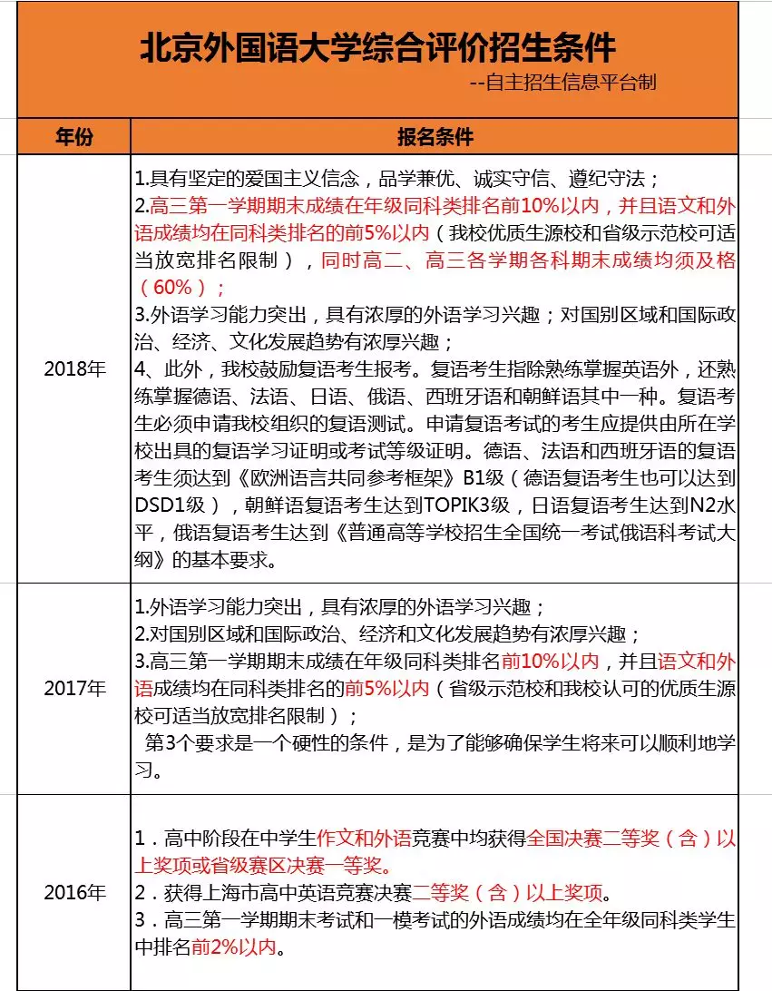 北京日语招聘_2020年全国日语人才招聘需求市场分析(2)