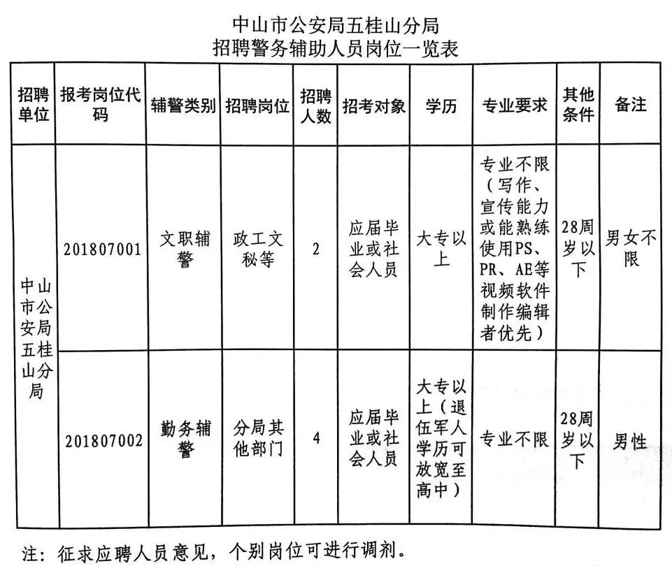 政府17周岁人口_周岁蛋糕男宝宝