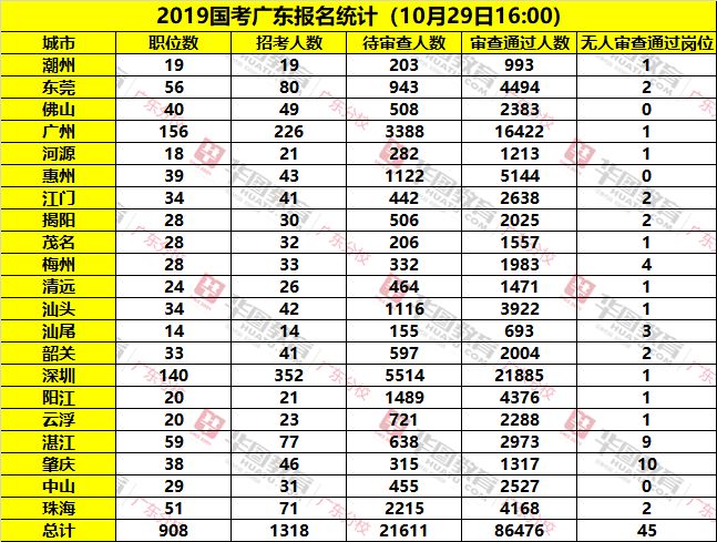 广东省2019人口数量_广东省各市人口排名(2)