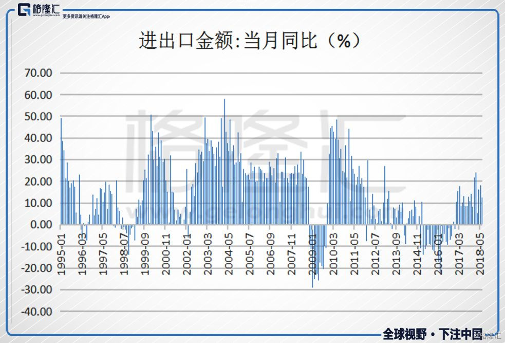 中国每年的对外贸易经济总量_中国每年因病死亡人数(3)