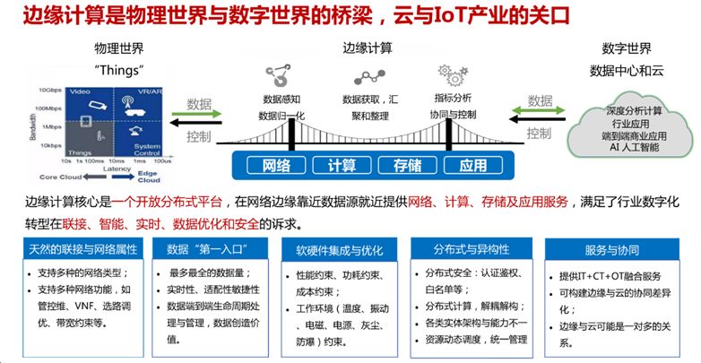 IDC中國數字化轉型盛典分論壇之物聯網與邊緣計算 科技 第5張
