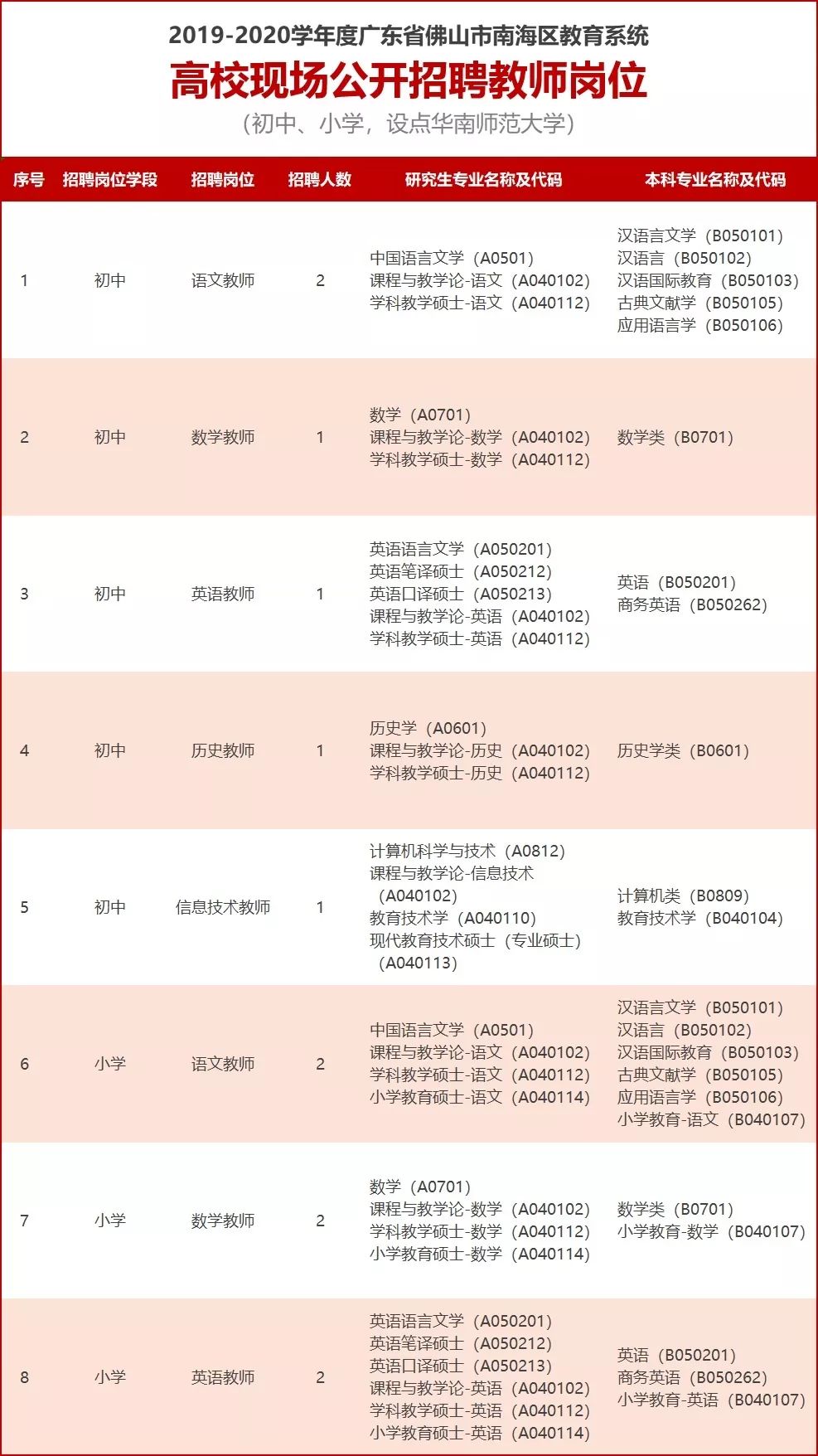 丹灶招聘_丹灶镇文化站招人啦 年薪最高11万,多个优质岗位等你应聘(3)