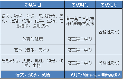 「急转」2021新高考选科大数据图文分析