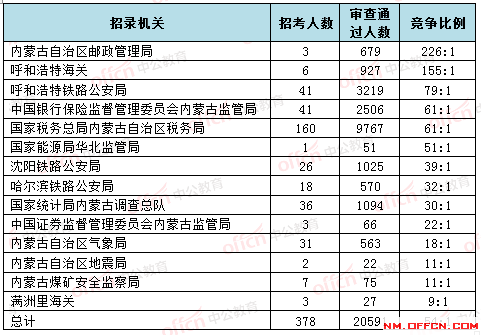 西宁人口2019统计_西宁火车站(2)