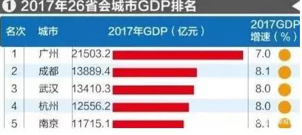 武汉与郑州gdp(2)