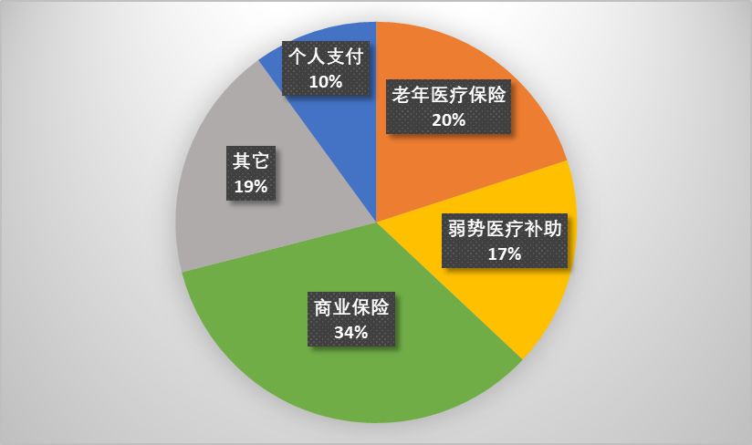 雇佣支付的属于gdp_7.29黄金多头气势如虹 下一个翻仓的就是你(2)