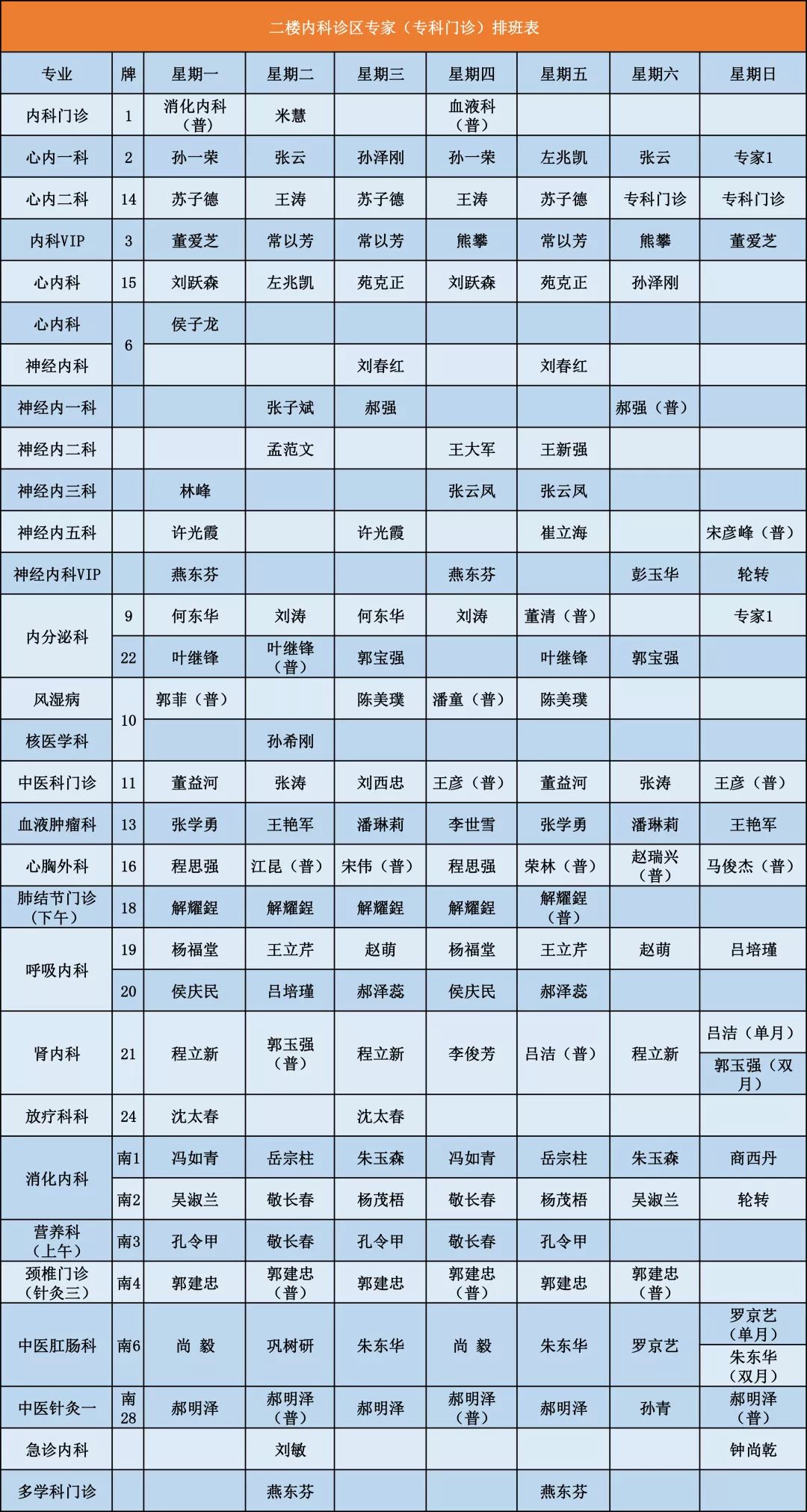 速收藏 | 聊城二院两院区最新门诊排班表