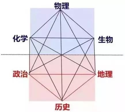 「急转」2021新高考选科大数据图文分析