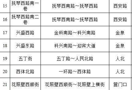 金牛区人口_成都发布人口普查数据 金牛区人口最多