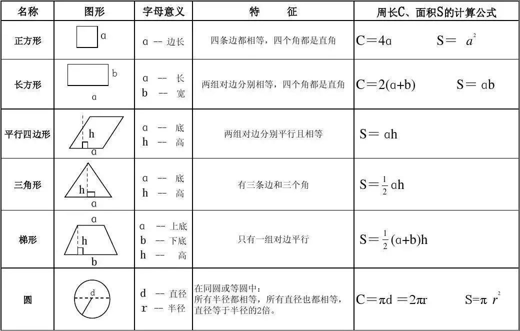 立体图形的棱长总和,表面积,体积计算公式:《关于我们》返回搜狐,查看