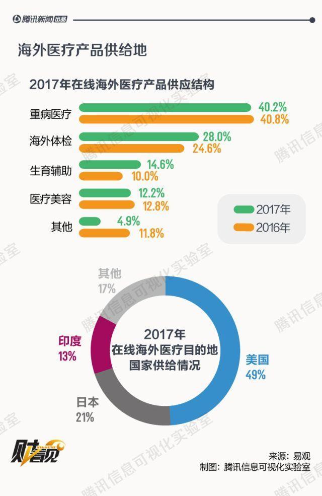 花钱治病算gdp_实时(3)