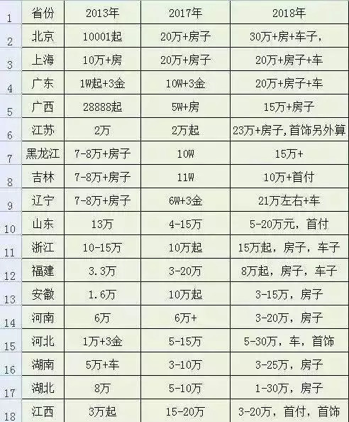 回本人口多少_博社村人口多少(2)