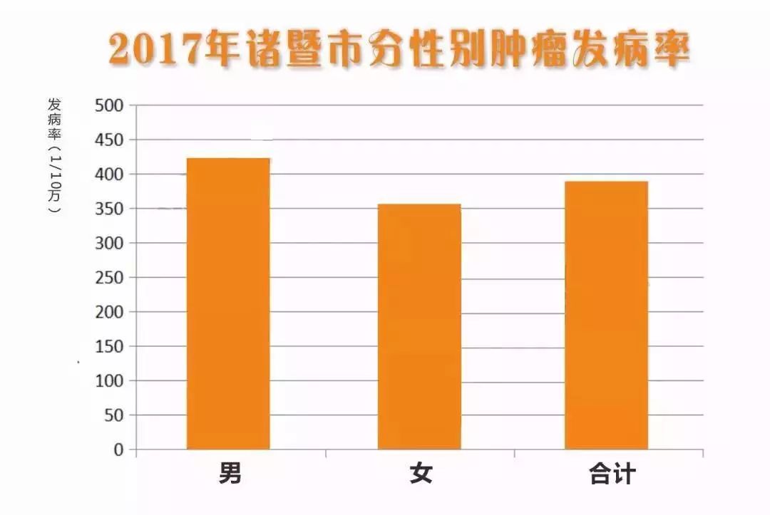 诸暨人口2017_祥生 金地 奢居城芯 如你所愿 祥生 金地销展中心盛大开放(2)