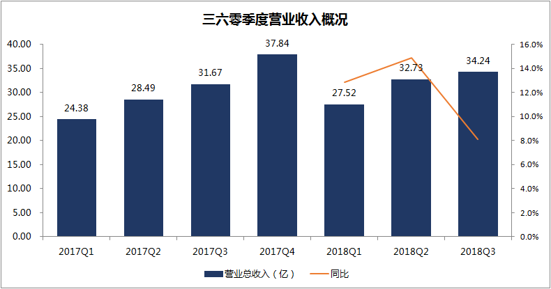 六零后七零后人口_七零后头像