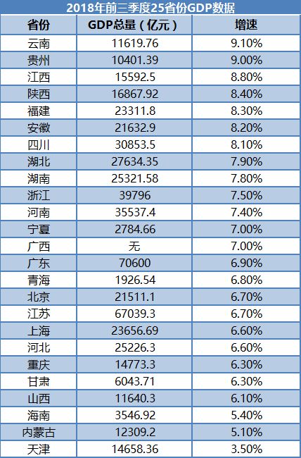 东北三省与河南省gdp对比_东三省与河南省的GDP 40年前超过三倍,2019年三省不如一省(2)