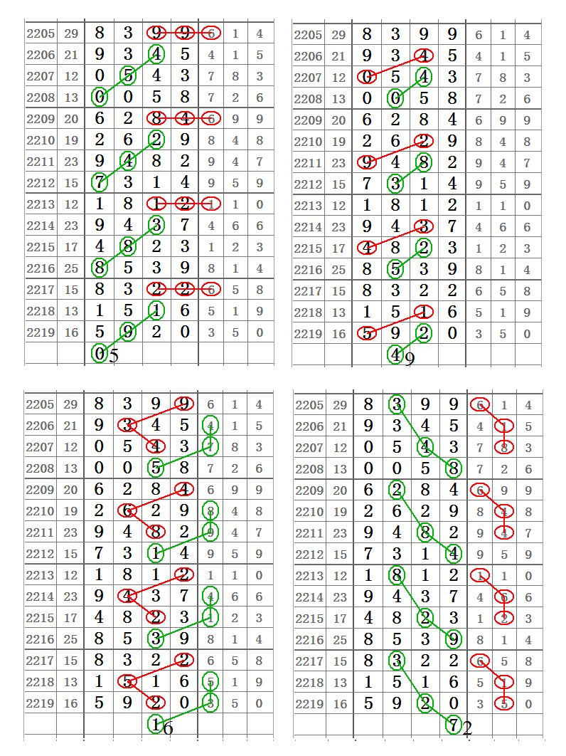 【心灵码仙七星彩2220期】10月30日第18127期精彩图规