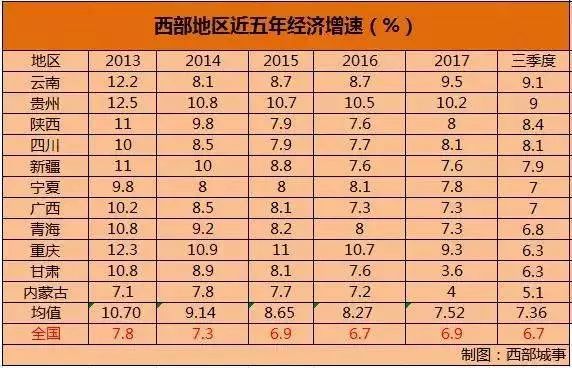 为何重庆GDP越来越下降_番禺越来越可怕,你知道吗 GDP接近1800亿(2)