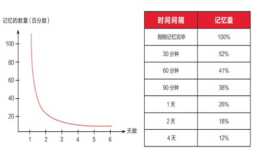 记忆法的原理_人人都可以学会的超级记忆法