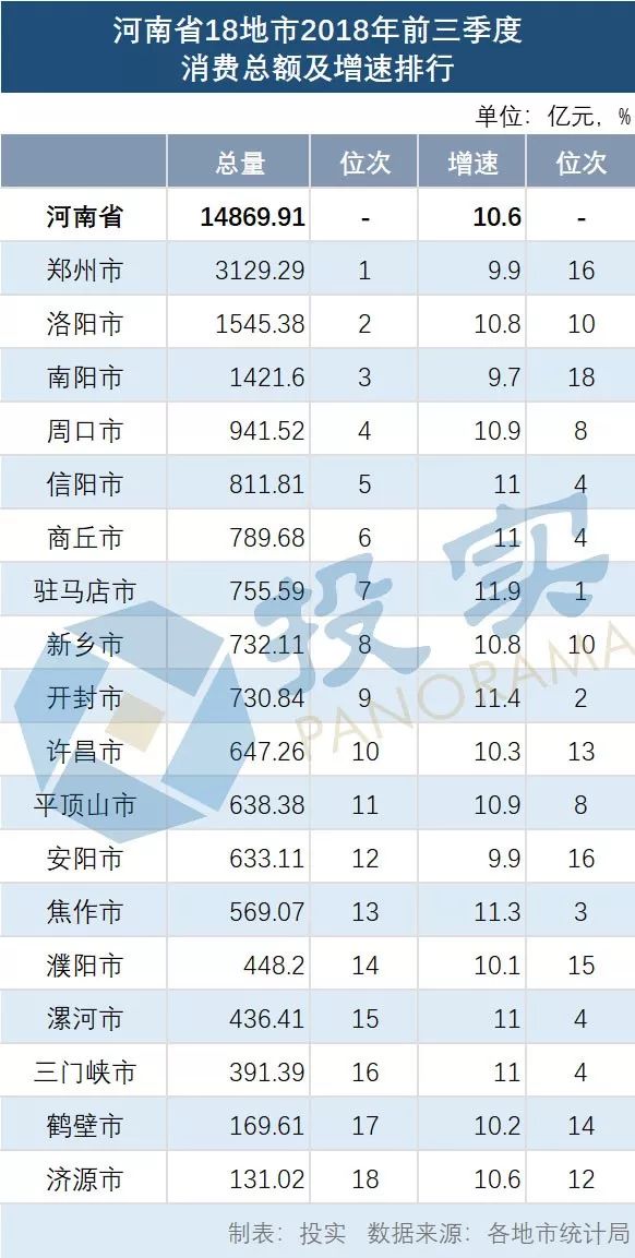 焦作18年前三季度gdp_2020年前三季度河南18地市GDP情况,焦作到底发生了什么