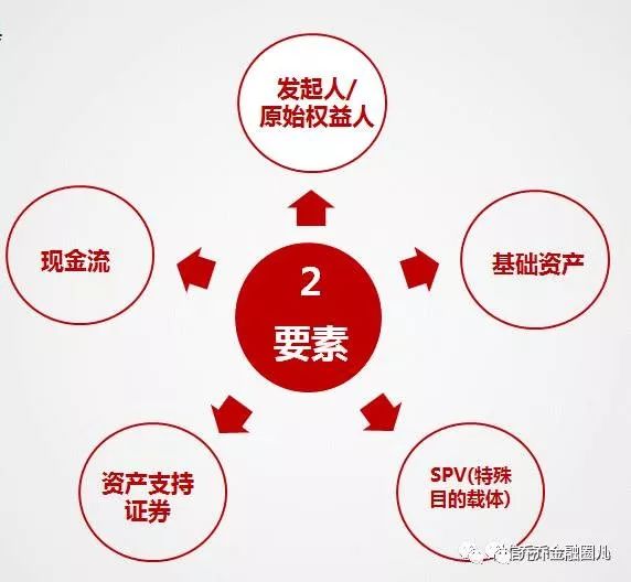 人口内部要素包括哪些_内部控制五要素图(2)