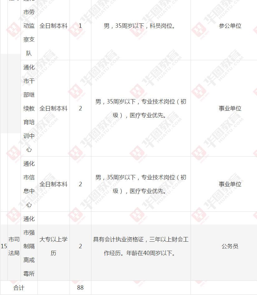 吉林省人口与计划生育条例2021_人口与计划生育手抄报(3)