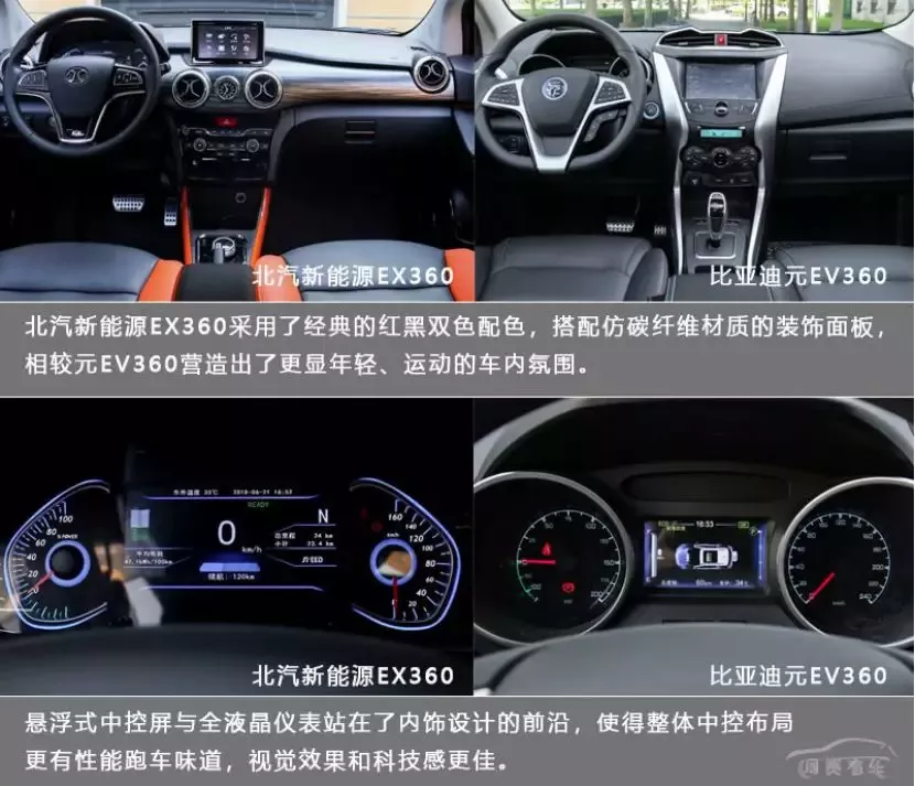 最受欢迎的a0级纯电suv,北汽新能源ex360和元ev360怎么选?