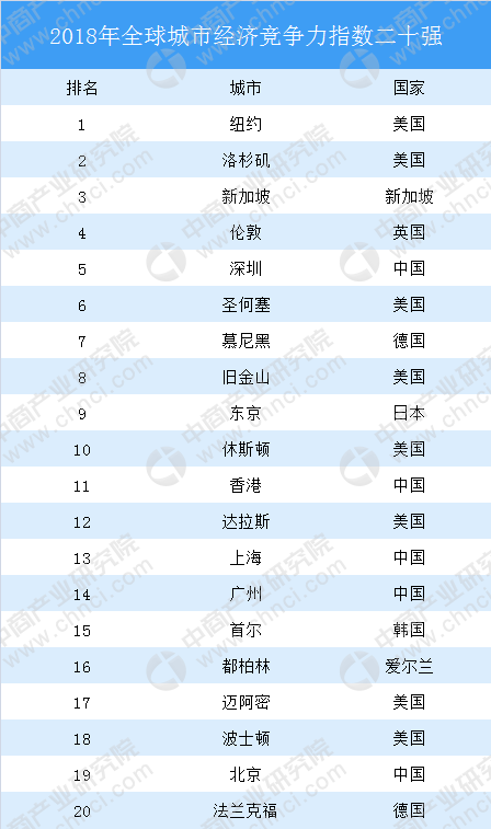 2018世界经济总量排行榜_世界经济总量图片