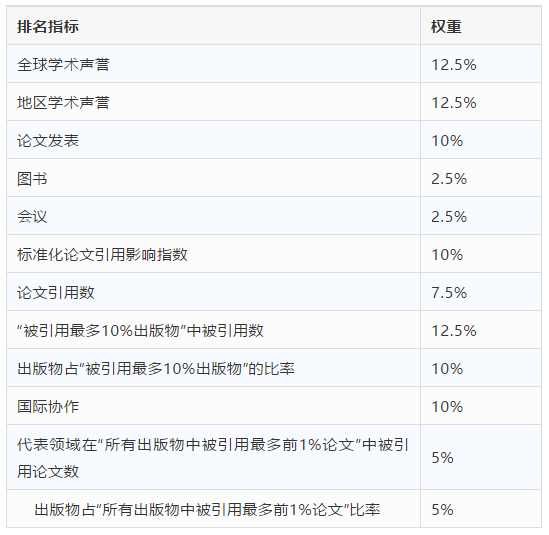 重磅！2019年USNEWS世界大学排名发布，英美高校包揽全球前十