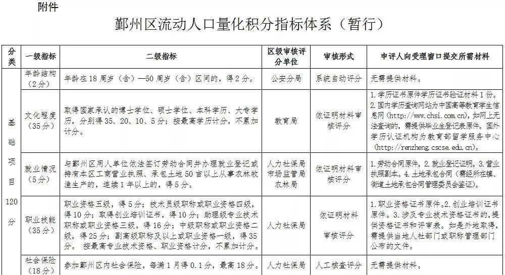 义乌外来人口上学条件_住房 外来人口 交通成市民关注热点(2)