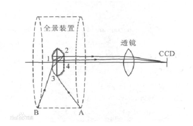 光经过摄像头成像是什么原理_小孔成像的原理是什么