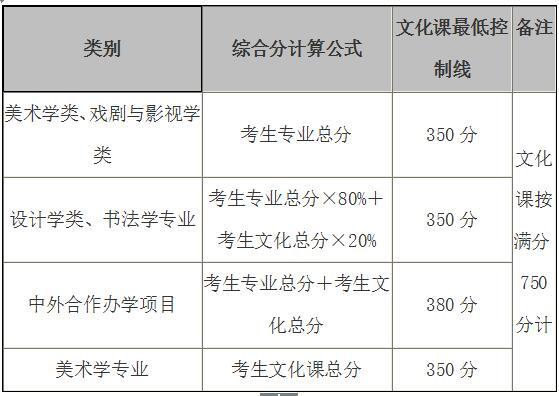 鲁迅美术学院分数线怎么算_2024年鲁迅美术学院录取分数线及要求_鲁迅美术学院多少分能考上