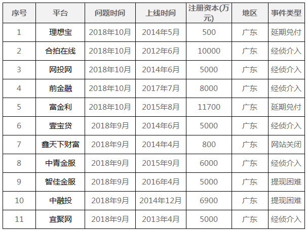 2021广东人均gdp(2)