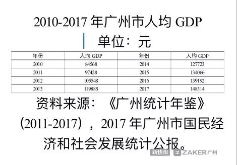 gdp报纸_广深上半年GDP增量超越北上 贸易回暖影响大