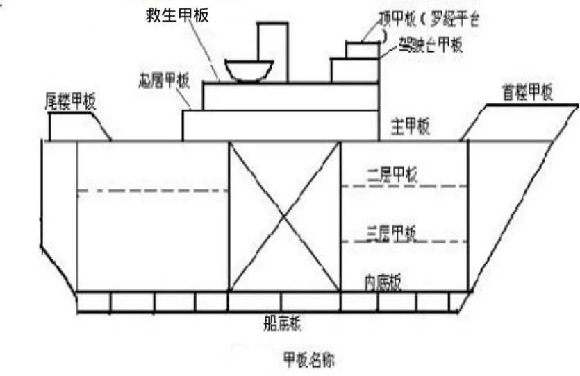 【畅航三江②】五项滞留缺陷!500总吨以下船舶船体结构缺陷典型案例