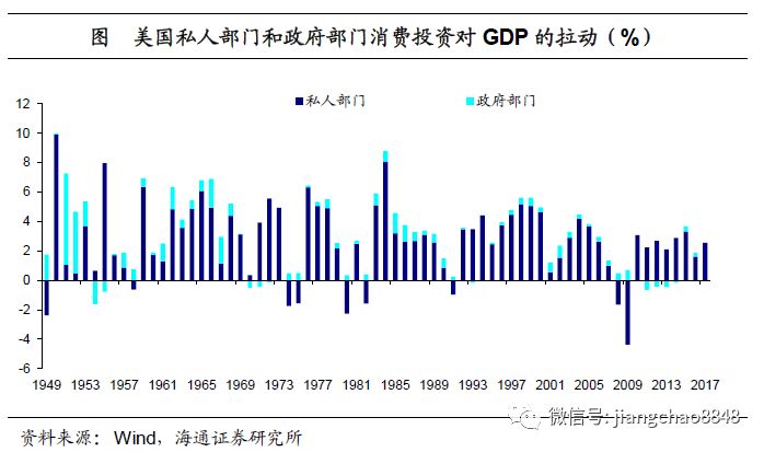 日本财政支出占gdp_中国财政支出比例图