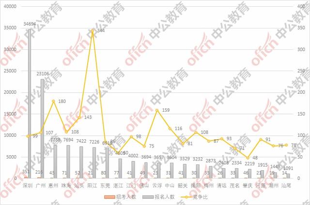 广东省历年人口_广东省人口计划生育证(3)