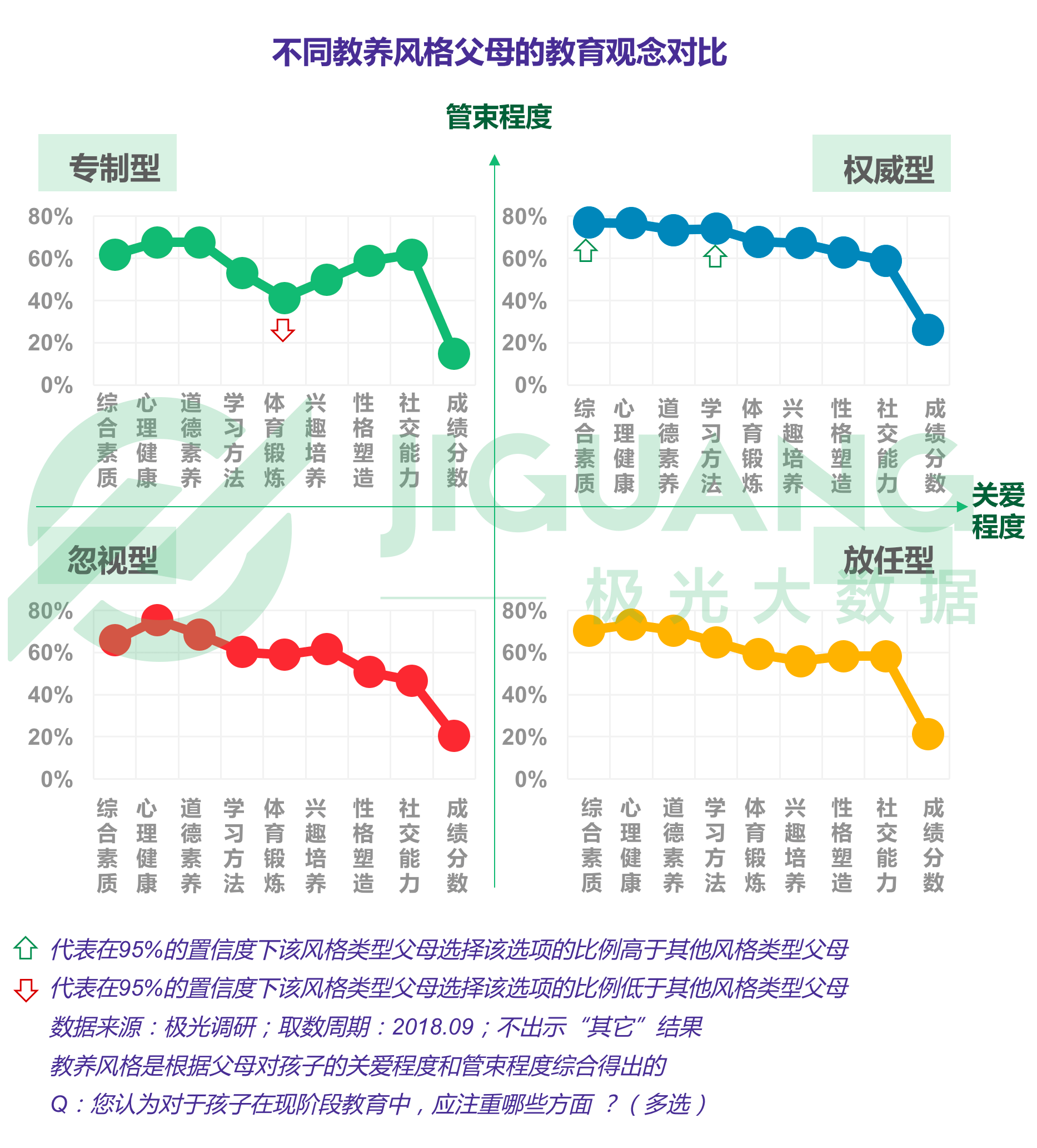 极光大数据：K12教育用户群体报告