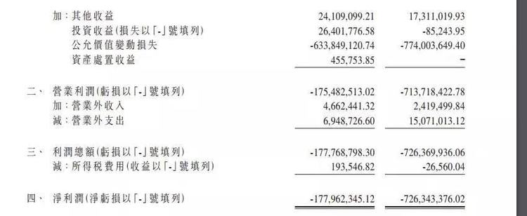 现代牧业前三季度大幅减亏75%,扣除生物资产