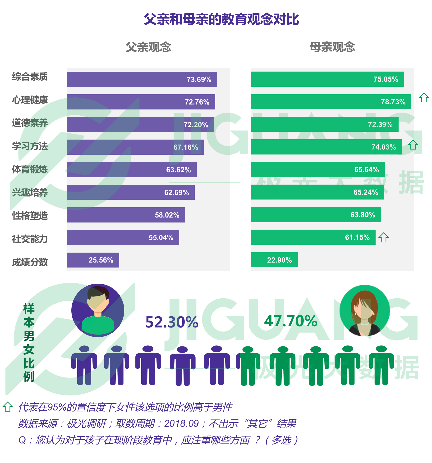 极光大数据：K12教育用户群体报告